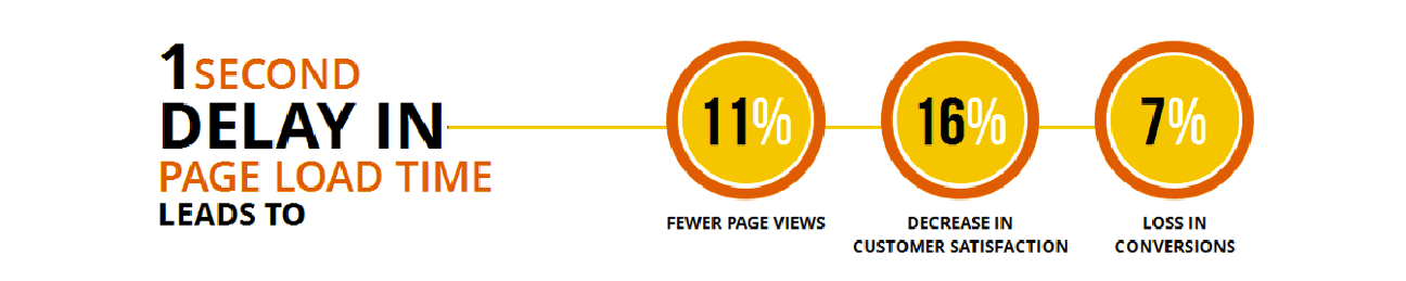 website-speed-enhamcement-for-seo