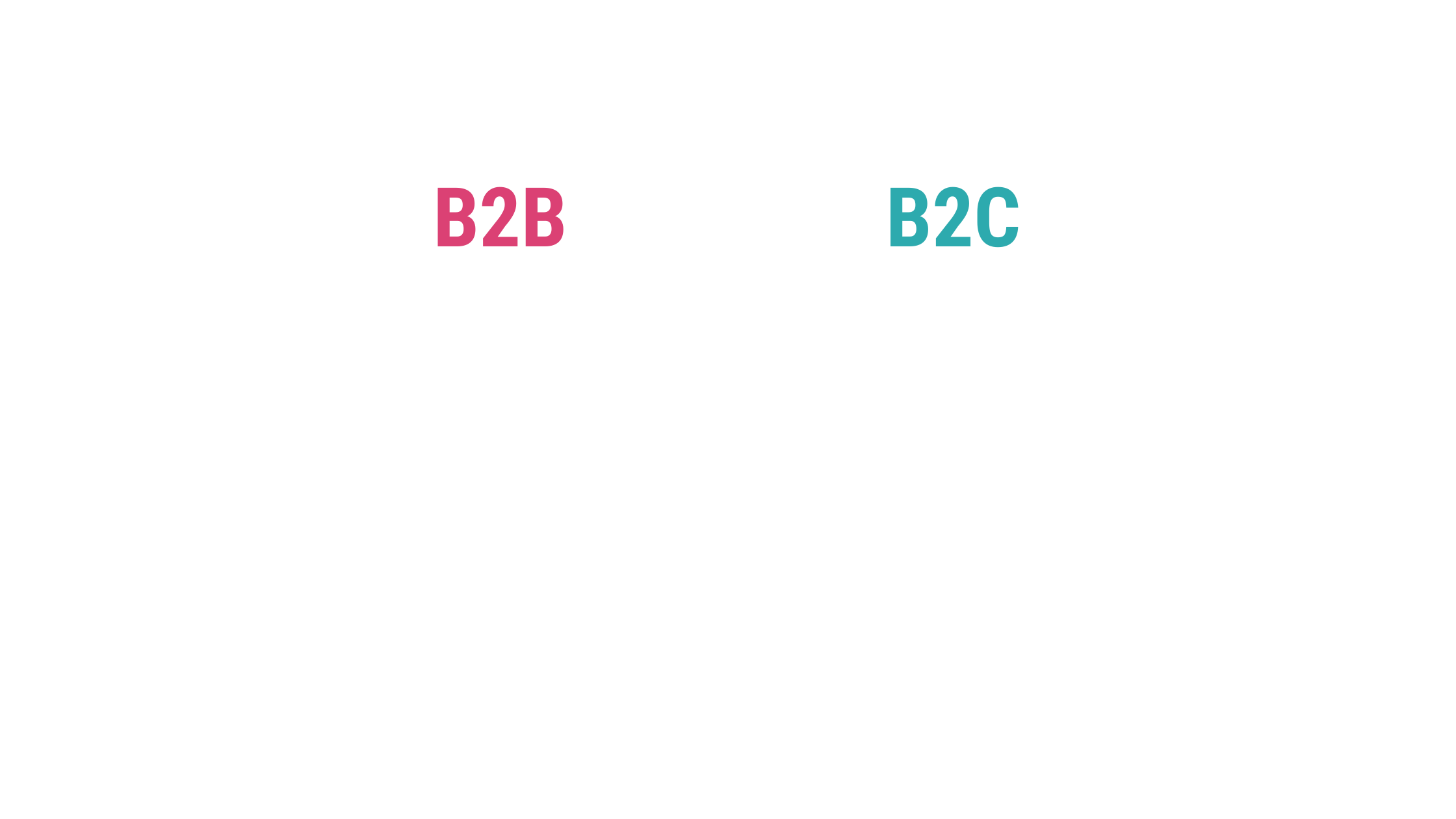 Content marketing-for b2b-b2c