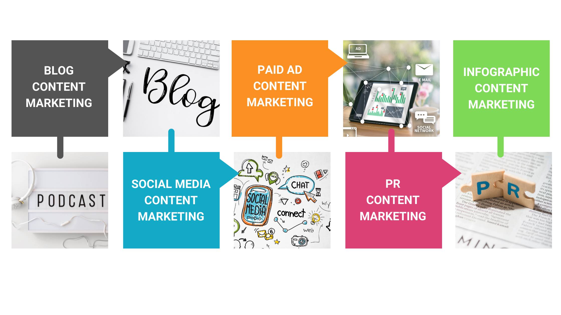 Content-marketing-process