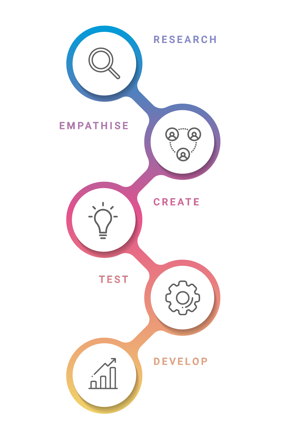 UI-and-UX-process-step-by-step